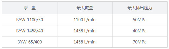 02煤层压裂泵.jpg